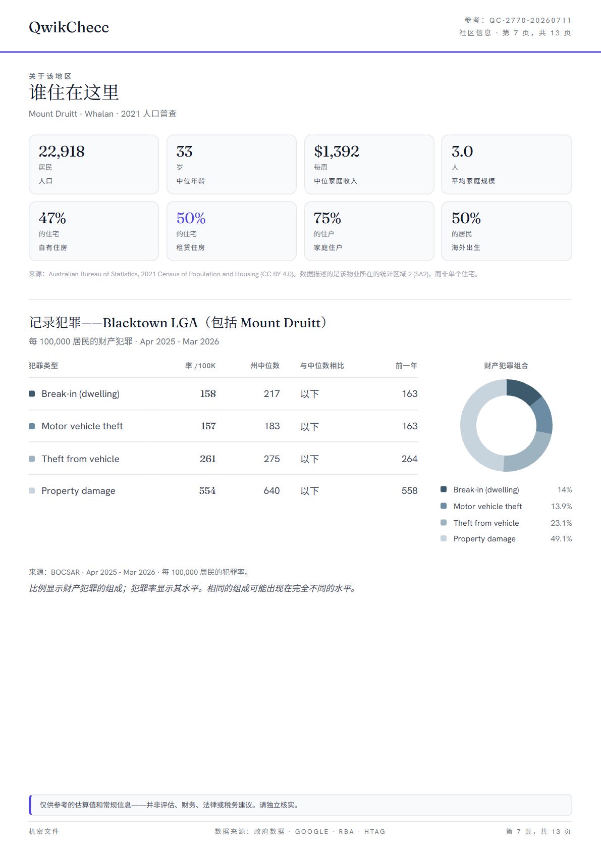 样本 · 中文 / Sample · 中文 — QwikChecc property report page 7